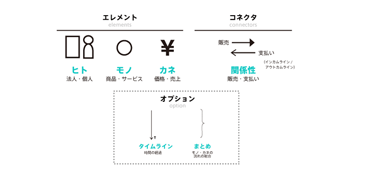 ピクト図解 メソッド公式サイト Picto Zukai